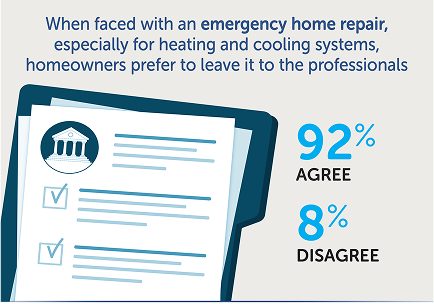 Financial Responsibility graphic